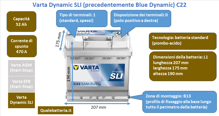 Batteria Varta Blue Dynamic C22
